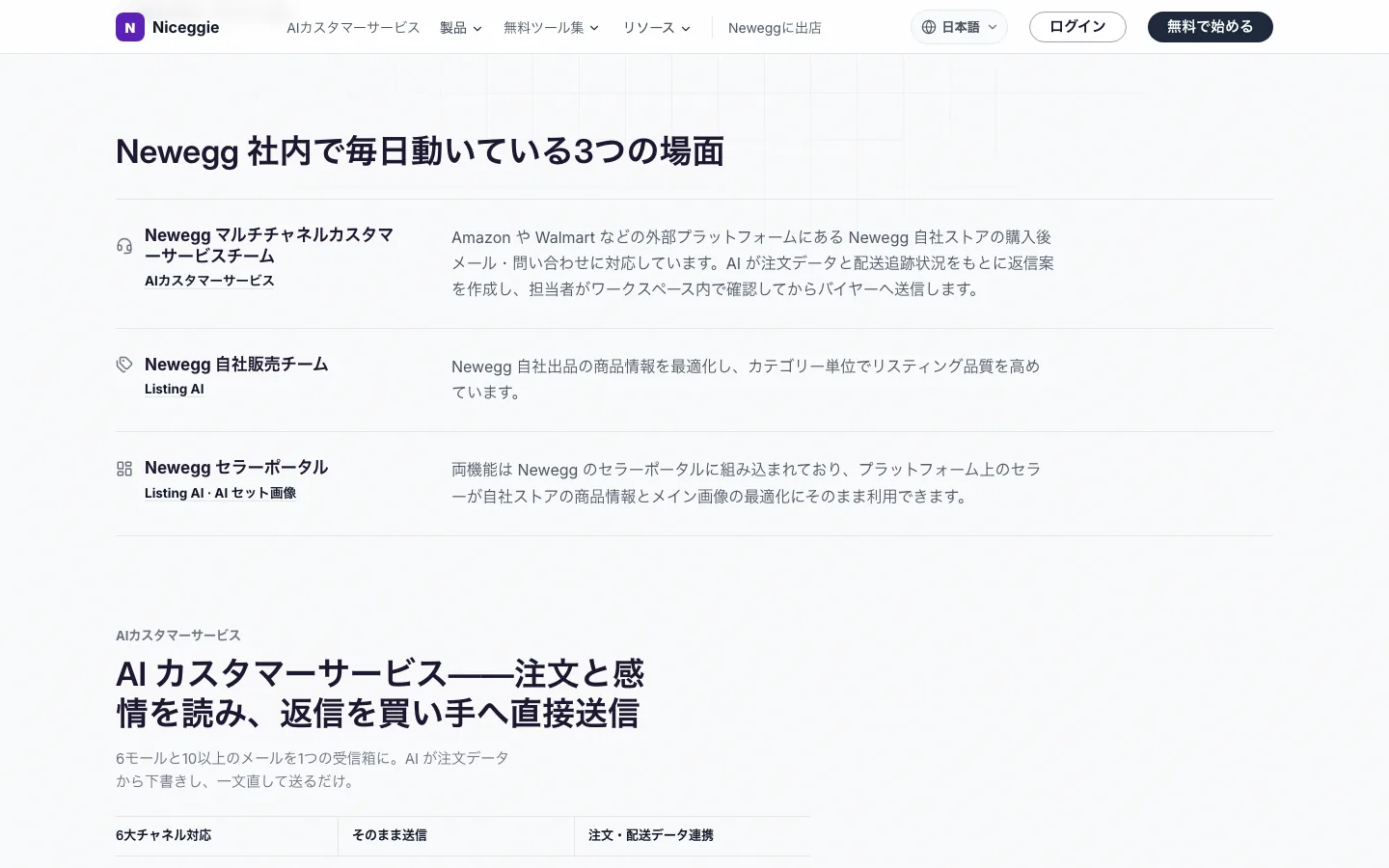Newegg 社内で毎日動いている3つの場面 —— どのチームが AI カスタマーサービスと Listing AI を使っているか