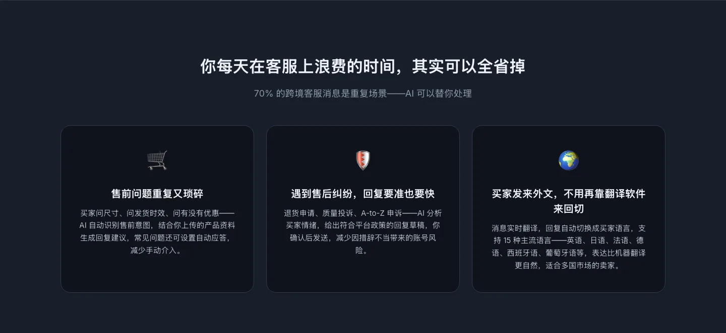 三大痛点 — 售前重复问题、售后纠纷回复、外文消息翻译