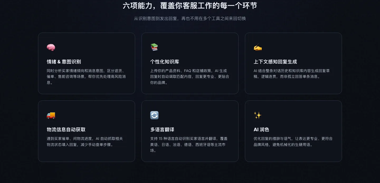 六项核心能力 — 情绪识别、个性化知识库、上下文感知、物流自动获取、多语言翻译、AI 润色