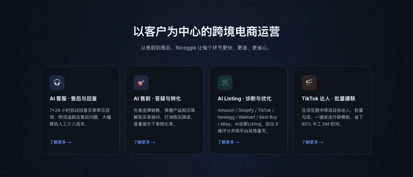 四大 AI 产品模块 — 客服、售前顾问、Listing 优化、TikTok 达人建联