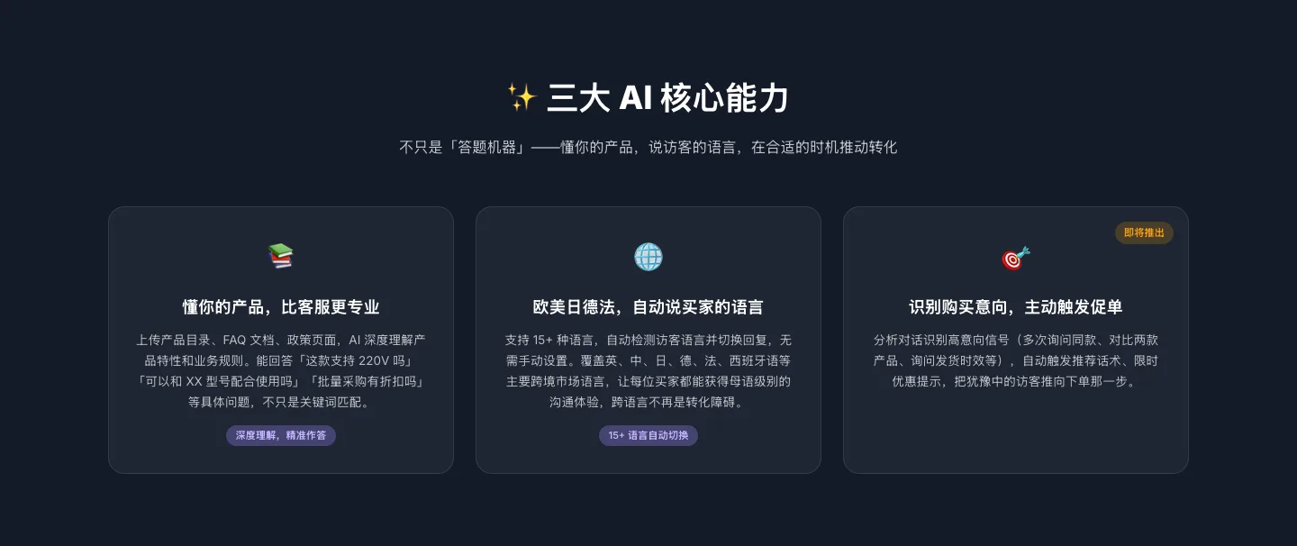 核心定位 — 7×24 在线、自动识别购买意向、无缝转人工