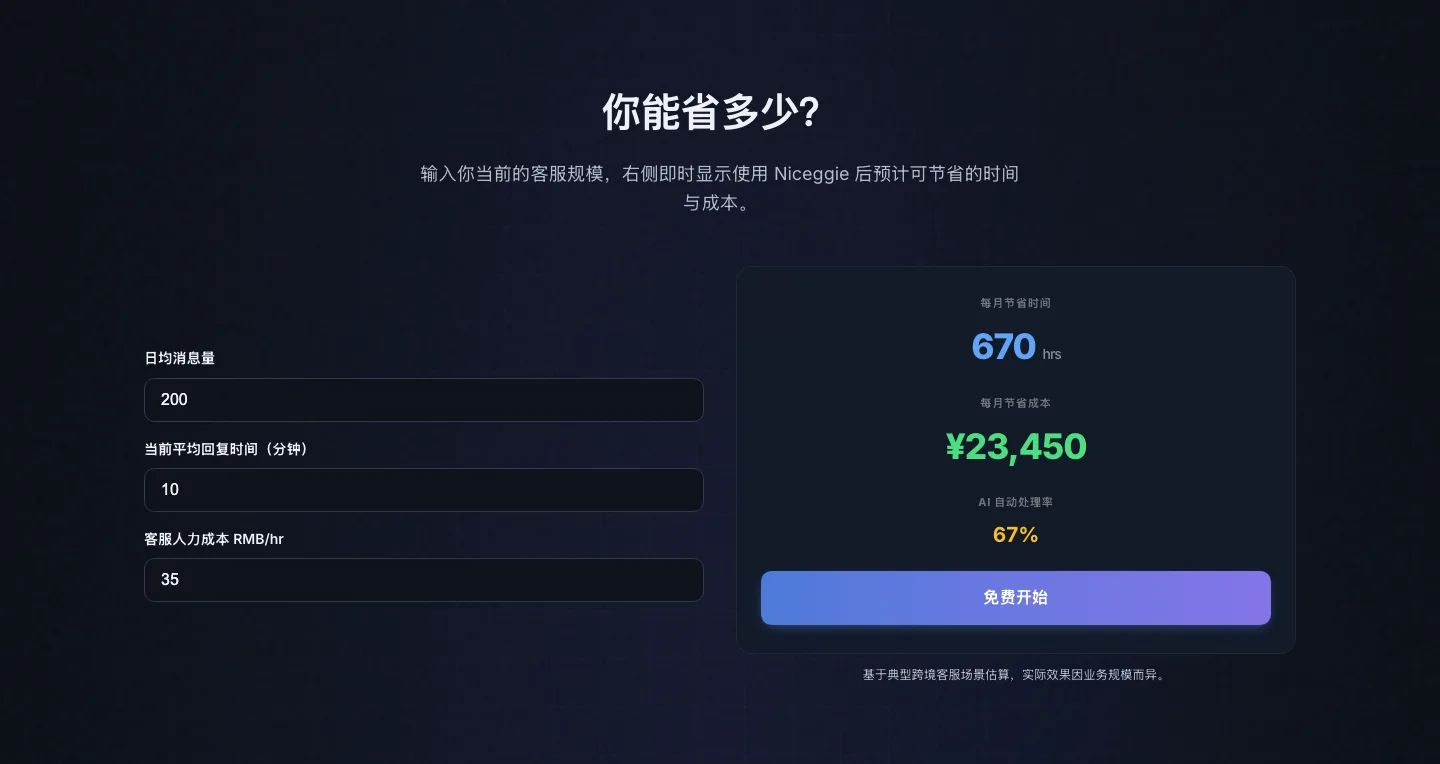 ROI 计算器 — 输入访客量与转化率，实时预估 Niceggie 为你带来的额外收益